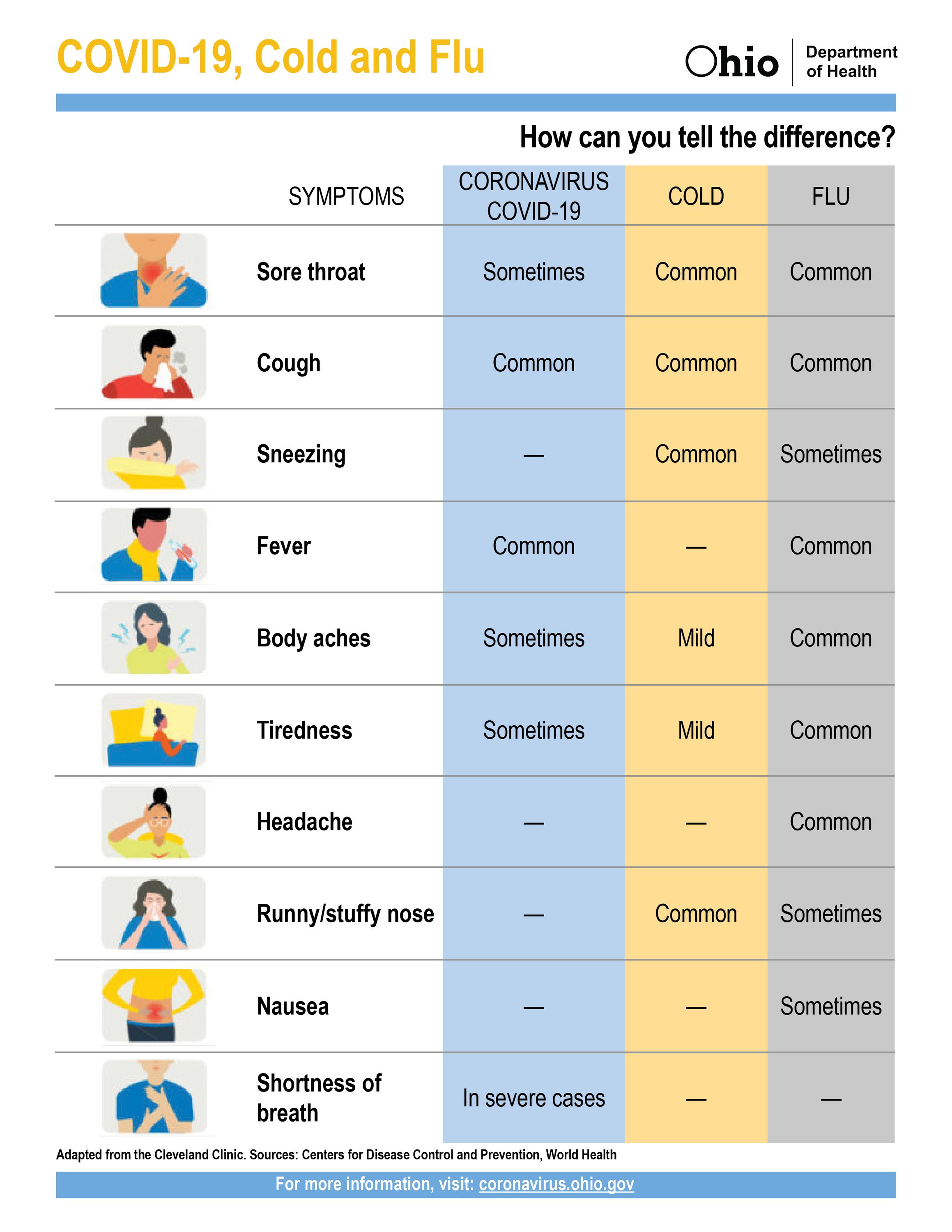 Is it COVID-19? Graphic