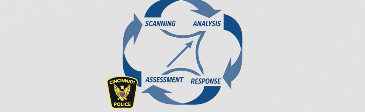Past and Present Problem Solving Projects