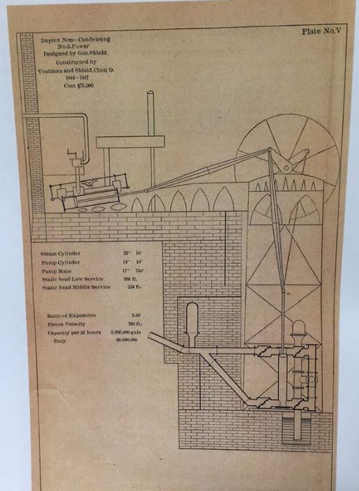 Design diagram of power pump #3