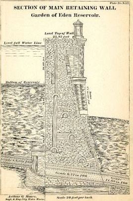 Main retaining wall diagram of Eden Park Reservoir