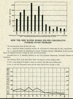 Typhoid cases chart